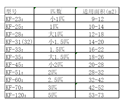 亚东空调维修